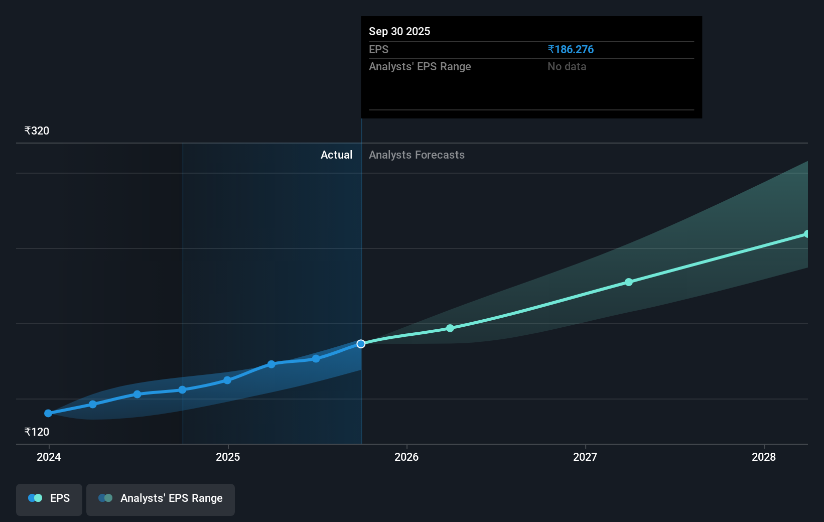 earnings-per-share-growth