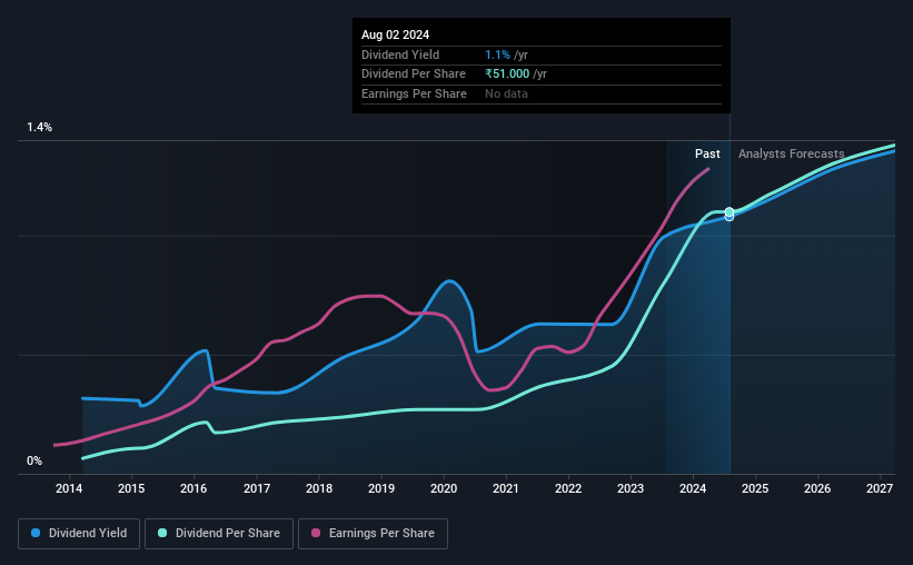 historic-dividend