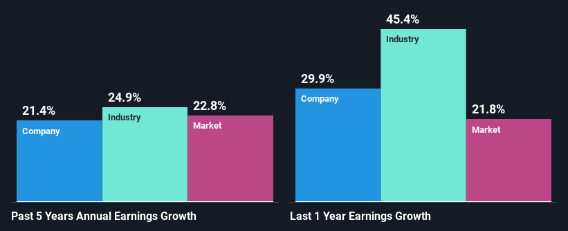 past-earnings-growth