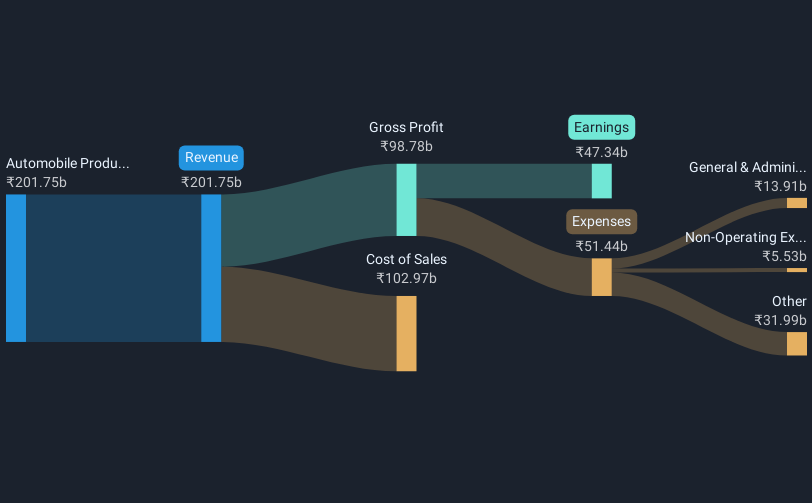 revenue-and-expenses-breakdown