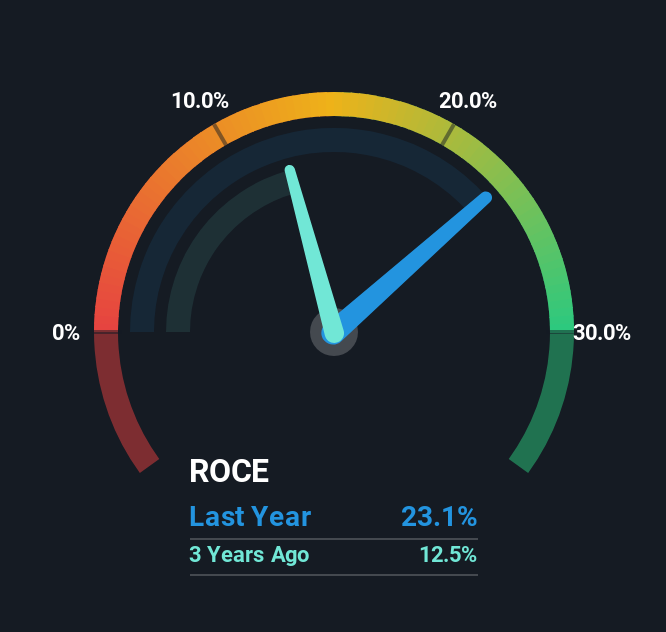 roce
