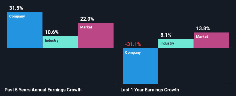 past-earnings-growth