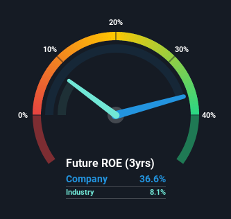 roe