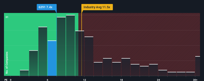 pe-multiple-vs-industry