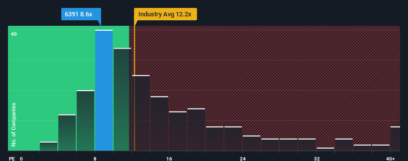 TSE:6391 Price to Earnings Ratio vs Industry January 31st 2025