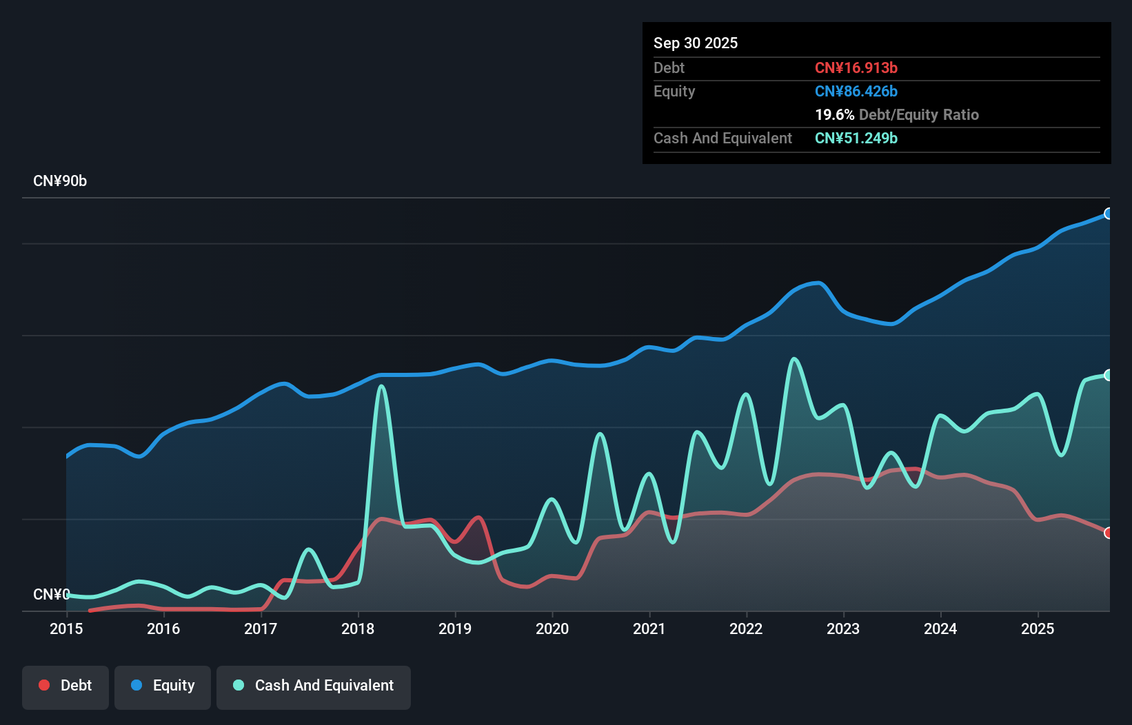 debt-equity-history-analysis