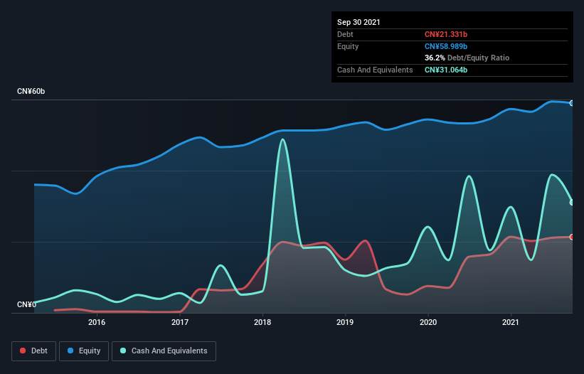 debt-equity-history-analysis