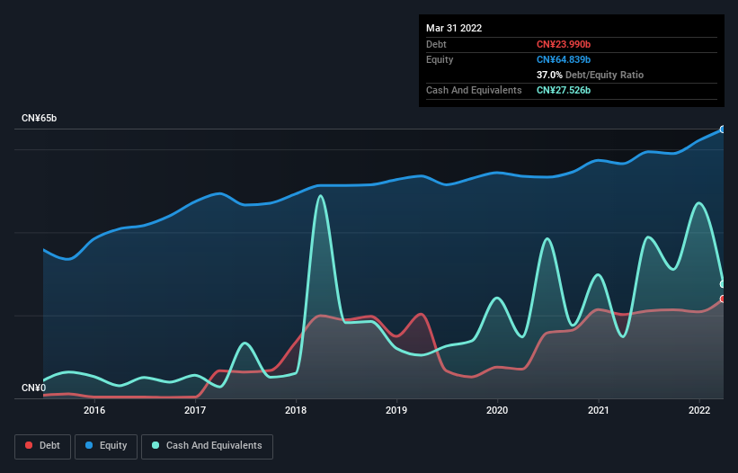 debt-equity-history-analysis