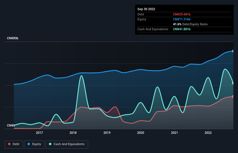 debt-equity-history-analysis