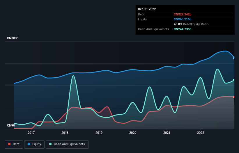 debt-equity-history-analysis