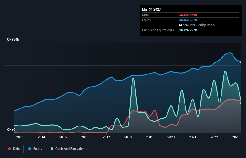 debt-equity-history-analysis