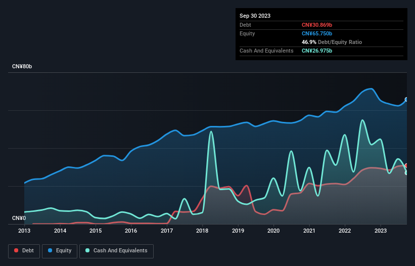 debt-equity-history-analysis