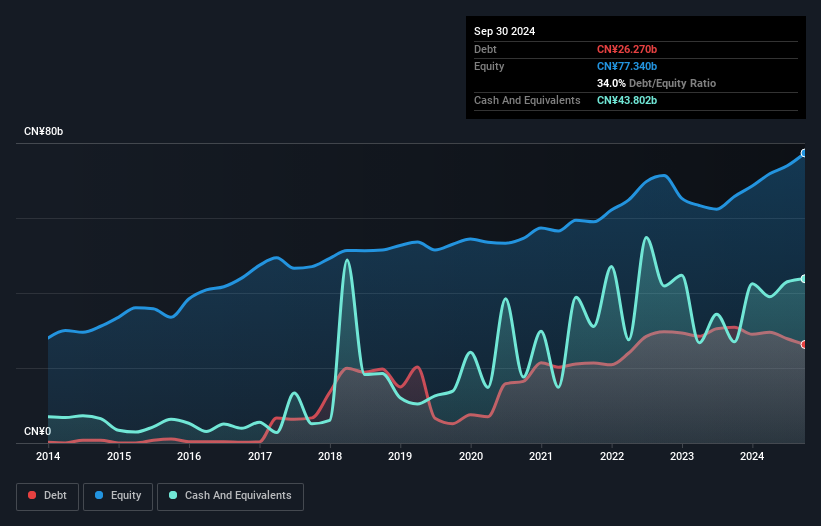 debt-equity-history-analysis