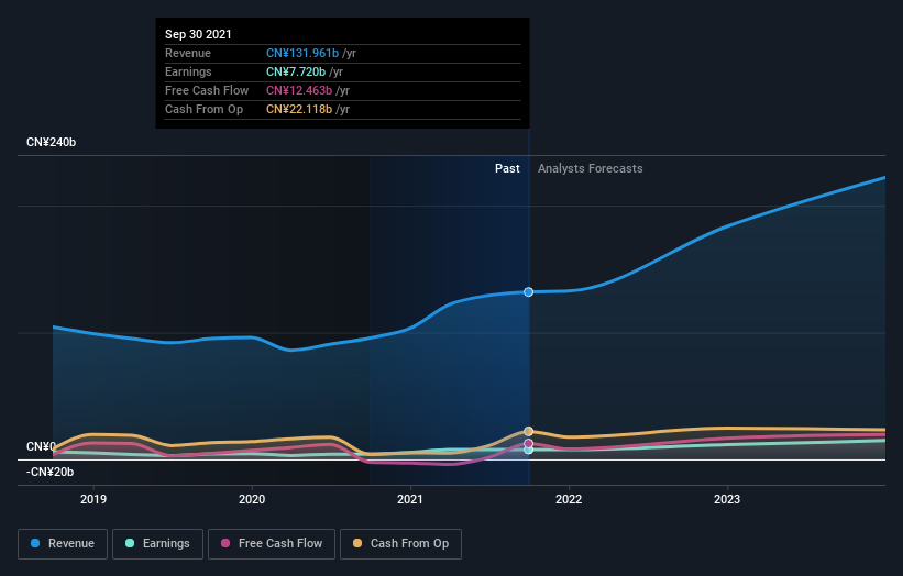 earnings-and-revenue-growth