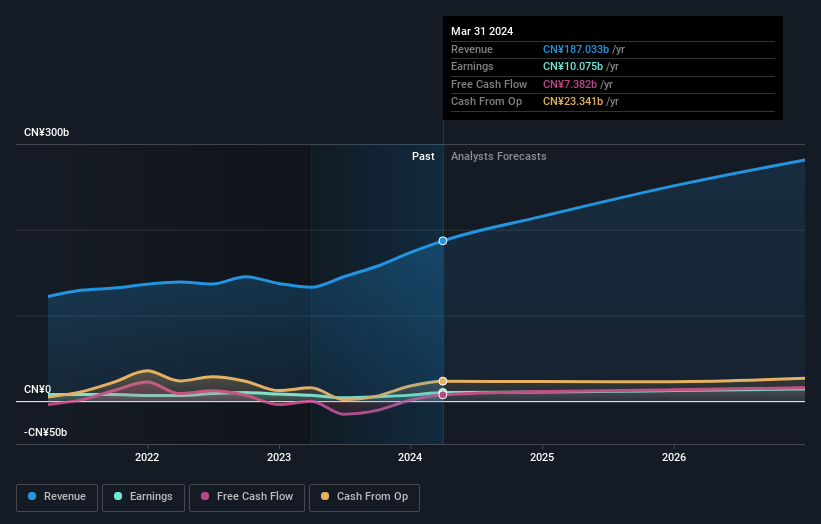 earnings-and-revenue-growth