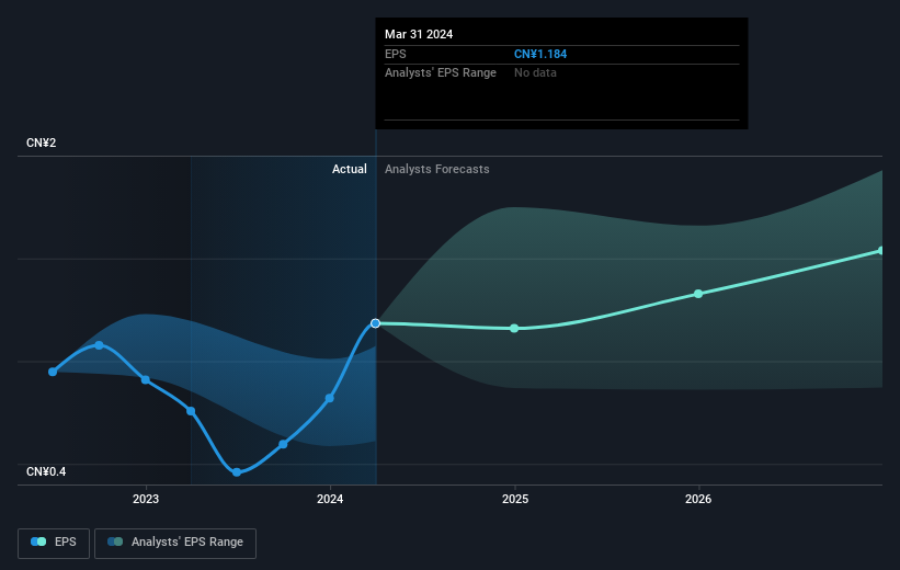 earnings-per-share-growth