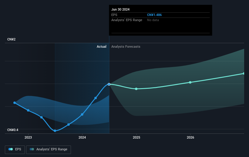 earnings-per-share-growth