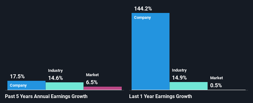 past-earnings-growth