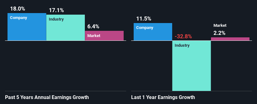 past-earnings-growth