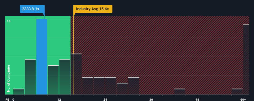 pe-multiple-vs-industry