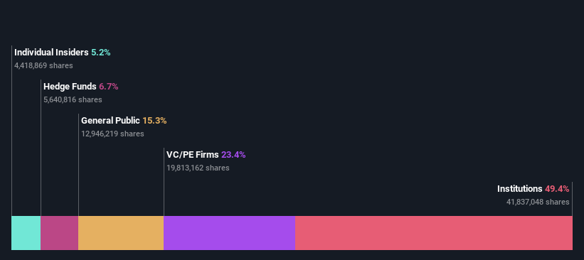 ownership-breakdown