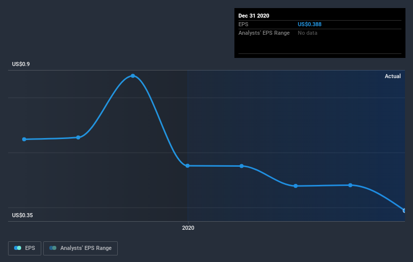 earnings-per-share-growth