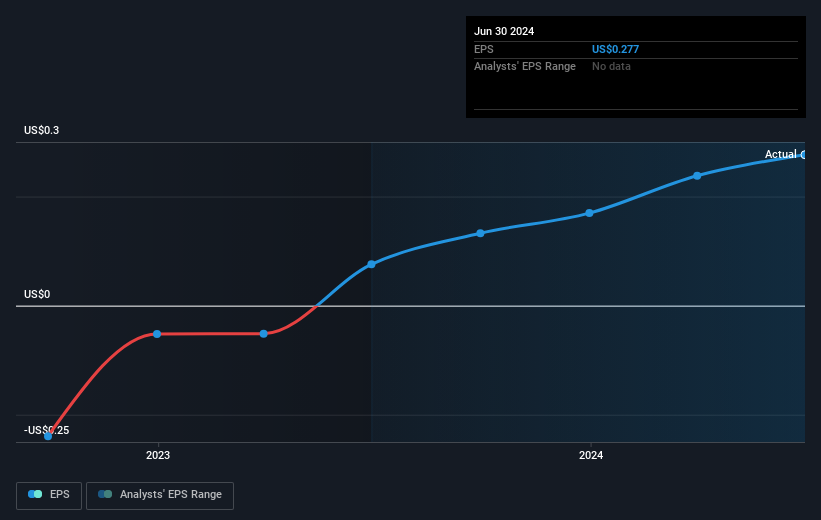 earnings-per-share-growth