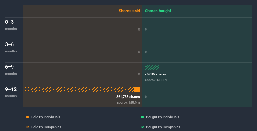 insider-trading-volume