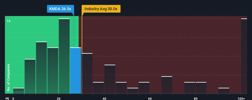 pe-multiple-vs-industry