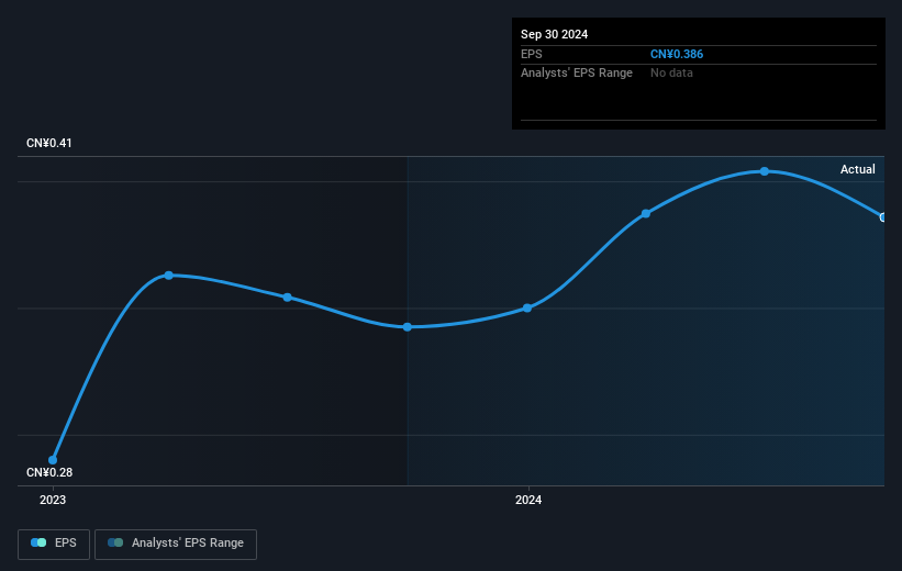 earnings-per-share-growth