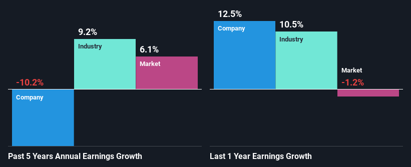 past-earnings-growth