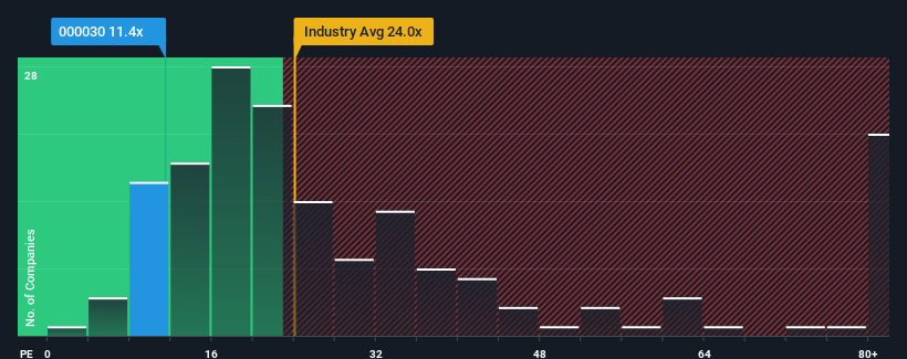 pe-multiple-vs-industry