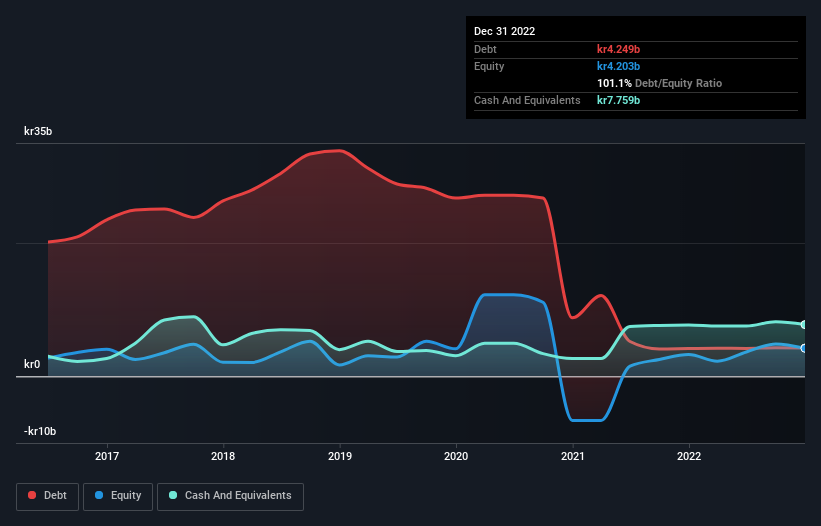 debt-equity-history-analysis