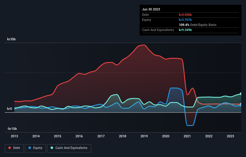 debt-equity-history-analysis