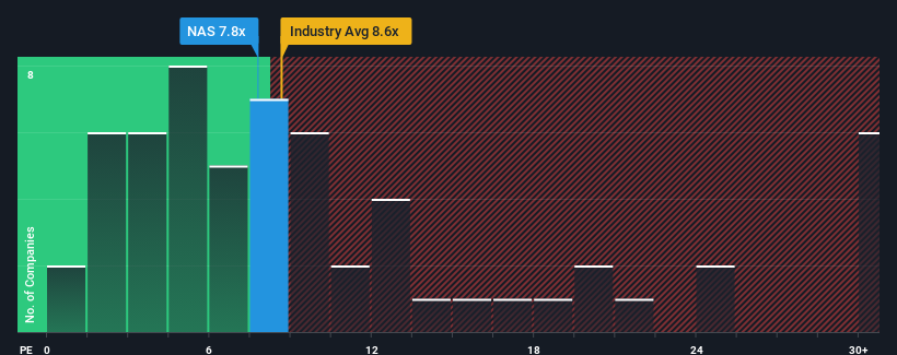 pe-multiple-vs-industry