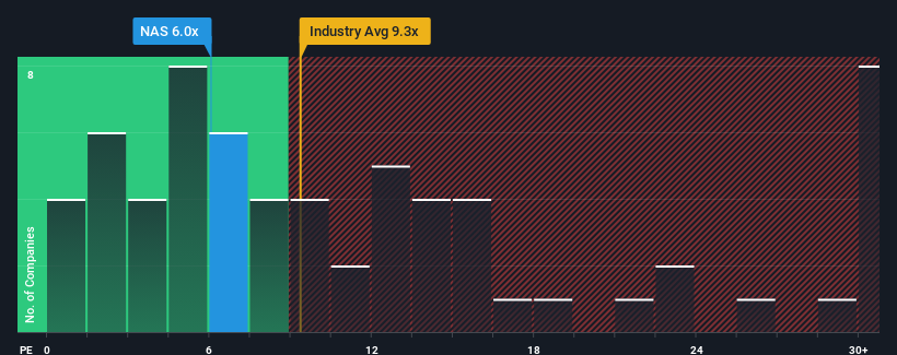 pe-multiple-vs-industry