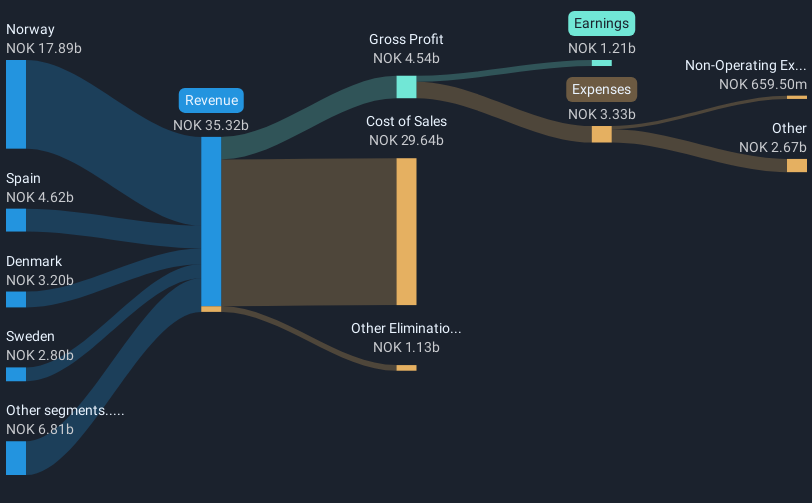 revenue-and-expenses-breakdown