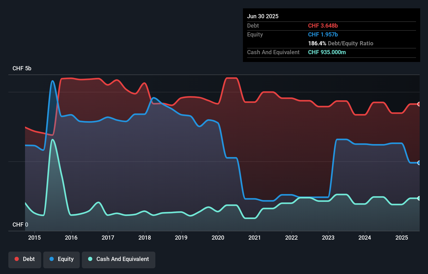 debt-equity-history-analysis