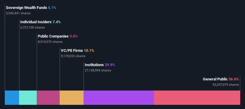 ownership-breakdown