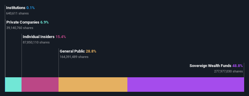 ownership-breakdown