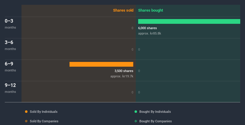 insider-trading-volume