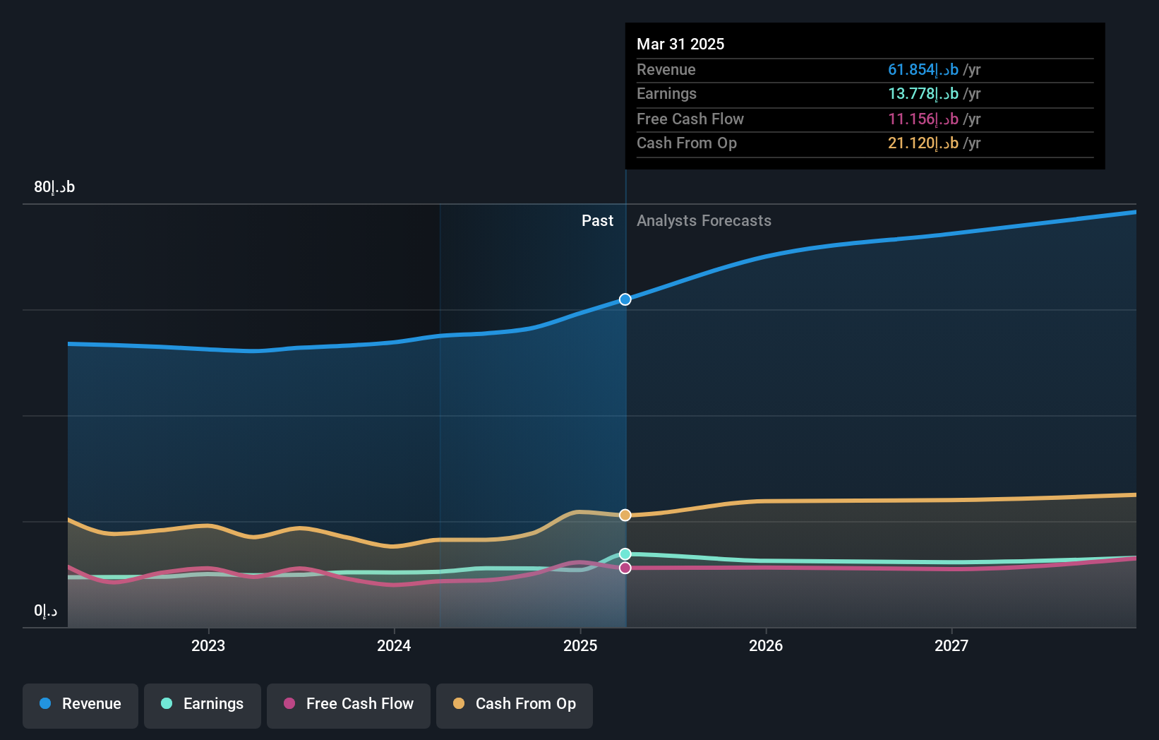 earnings-and-revenue-growth