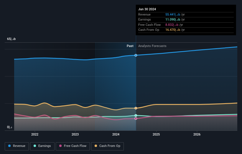 earnings-and-revenue-growth