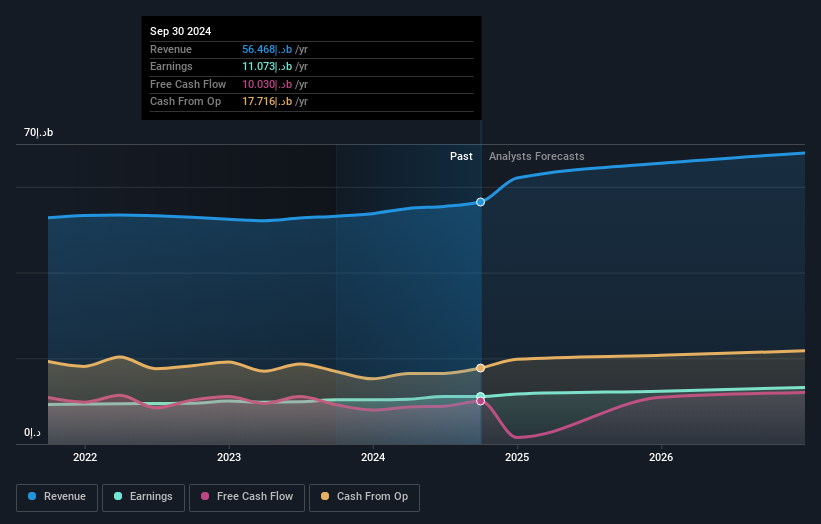 earnings-and-revenue-growth