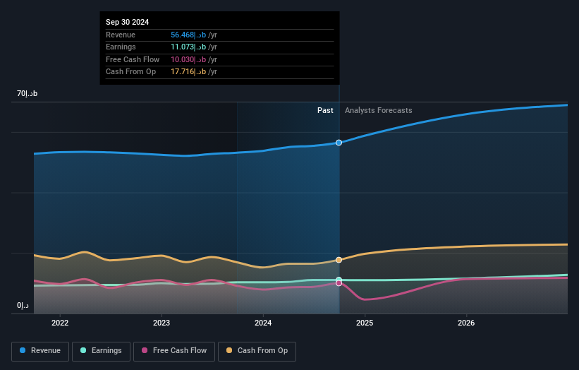 earnings-and-revenue-growth