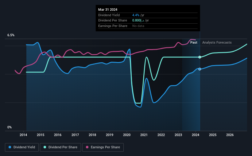 historic-dividend