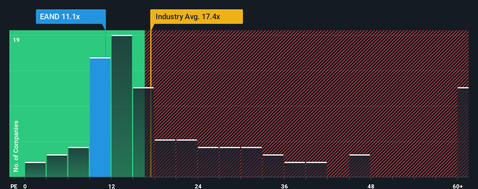pe-multiple-vs-industry