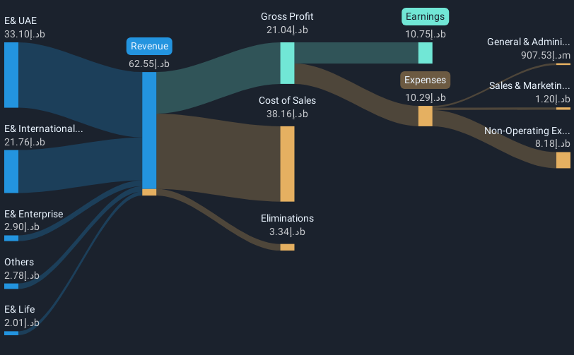 revenue-and-expenses-breakdown