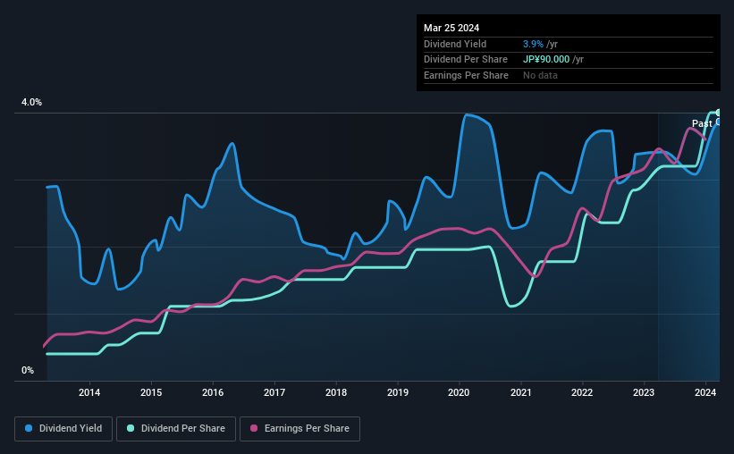 historic-dividend