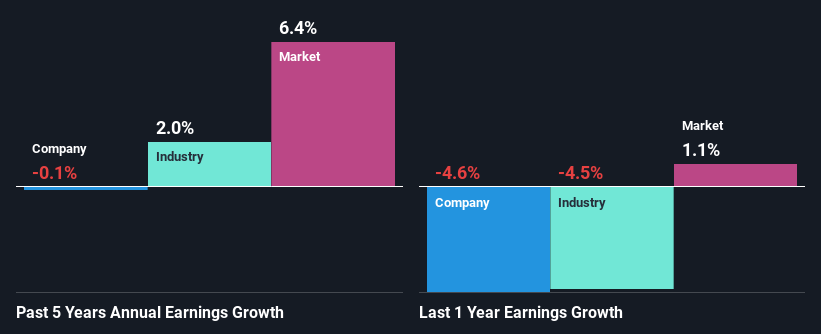 past-earnings-growth